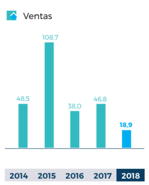 Gráficas provisionales