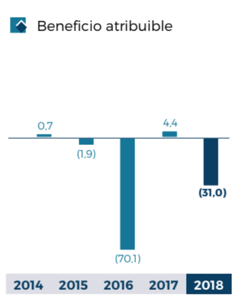 Gráficas provisionales