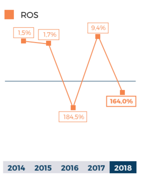 Gráficas provisionales