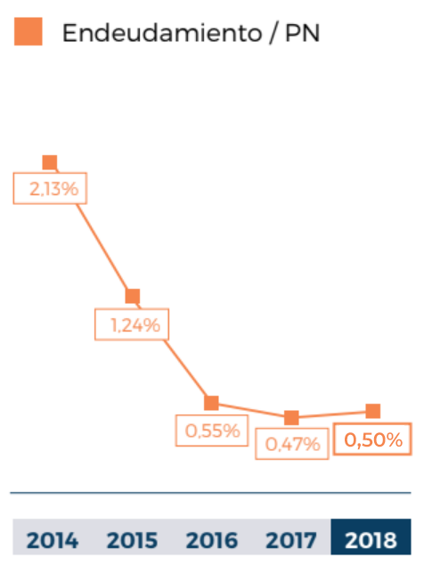 Gráficas provisionales